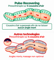 Infographie Pulse Recovering comparant cinq coussins d’air superposés et quatre coussins d’air